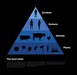 The Food Chain