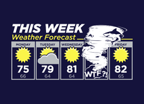 Shark Weather Forecast