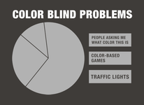 Color Blind Problems