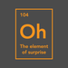 The Element of Surprise