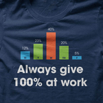 Always Give 100% At Work