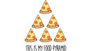 This Is My Food Pyramid