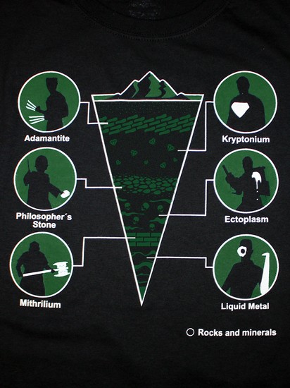Rocks and Minerals