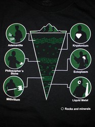 Rocks and Minerals