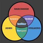 Social Media Venn Diagram