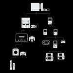 Nintendo Family Tree