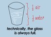 Technically, The Glass Is Always Full