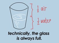 Technically, The Glass Is Always Full