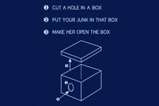 Dick in a Box